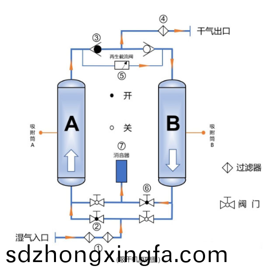 1660010643775337.png image.png